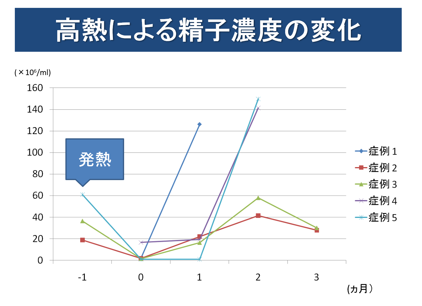 その他 | アース事業部