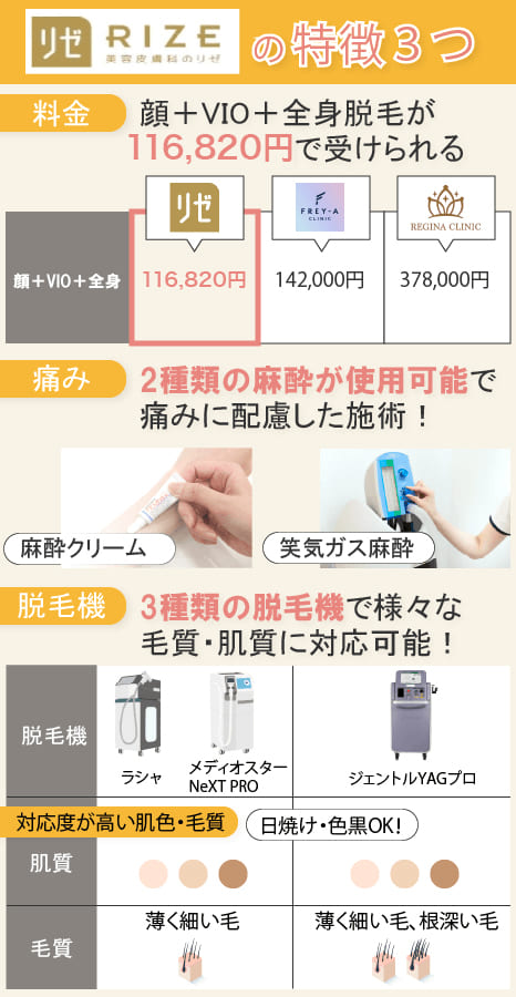 リゼクリニック京都河原町院の口コミと予約前に知るべき全て。