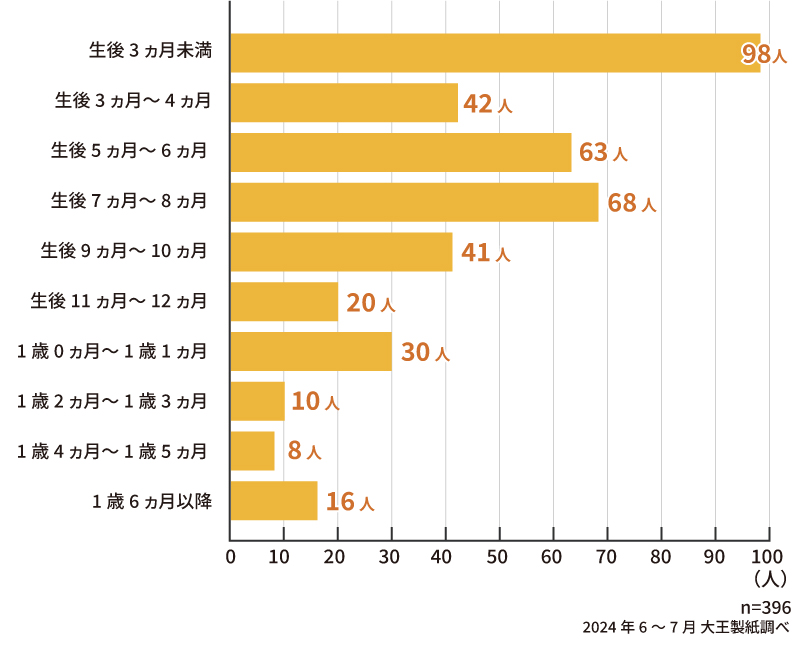 赤ちゃんの夜泣きはいつから？原因と対策 - For your LIFE