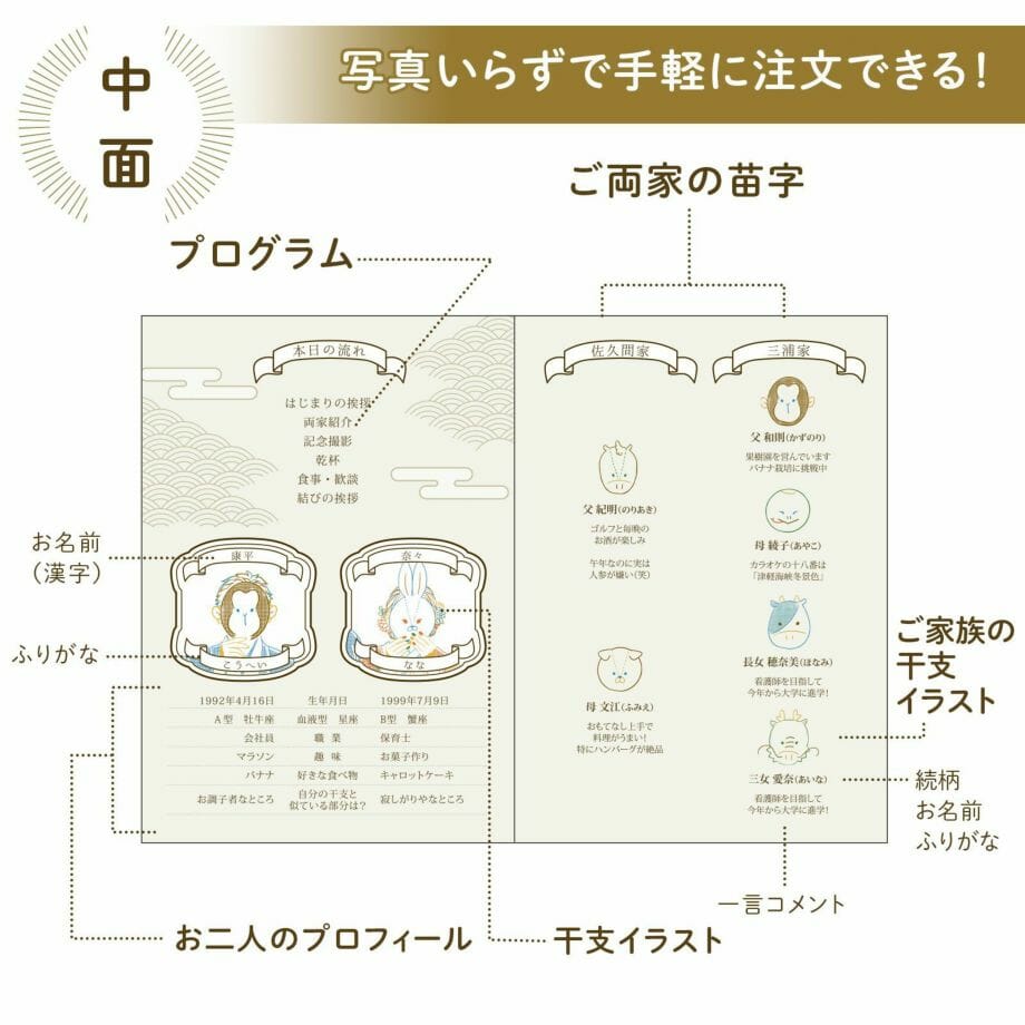 無料！おすすめサイト 花嫁DIYに使える！かわいい似顔絵メーカー4選 - とっとこブログ暮らしに、ちょっといい選択を