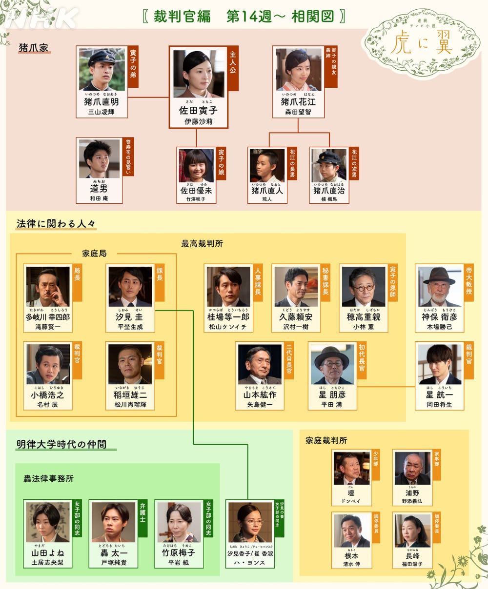 寅さんと過ごした人生最後の幸せなひととき・ - とくダネ！ワクワク生活