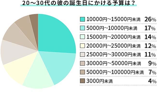 誕生日はサプライズで最高の時間を！特別なアイデア13選とおすすめのレンタルスペース活用術スペースマーケットマガジン