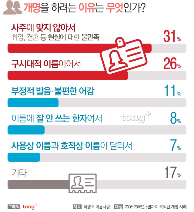 韓国の姓名慣習・生活文化・住まい韓国文化と生活韓国旅行「コネスト」