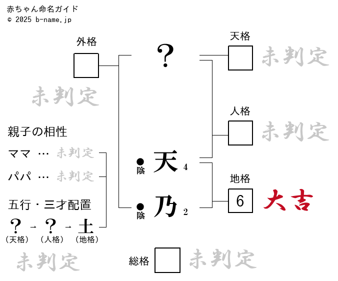 上見天乃 - エケペディア