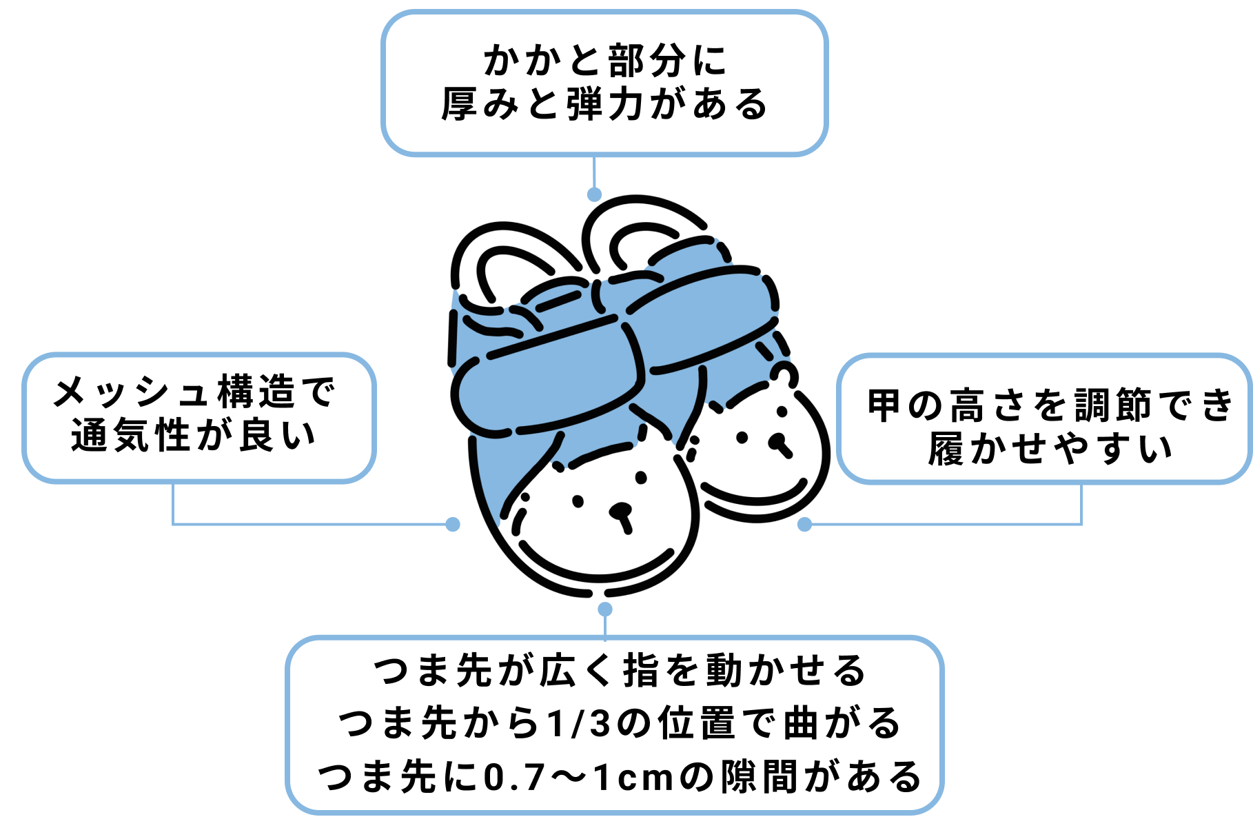 子供たちの成長 身長、体重 は？靴のサイズ。45歳、46歳 年子高齢出産