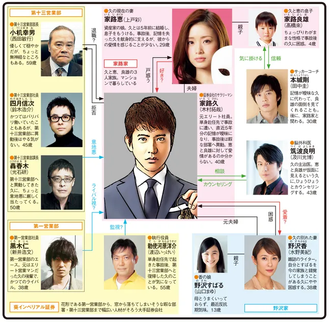 親子ショットをインスタで発信 木村拓哉、超異例の“お誕生日”投稿に父親としての株が爆上がり1 1女性セブンプラス