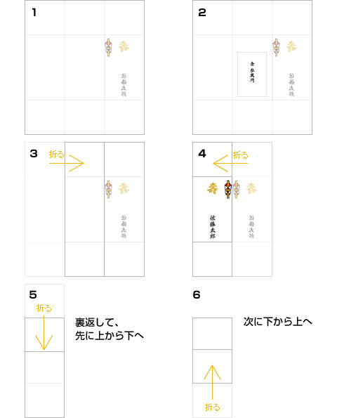 結婚式のご祝儀袋の選び方と書き方は？中袋の入れ方はどうする