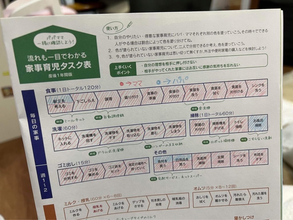 共働き必見！ 家事分担表で家事分担しよう！おすすめテンプレート2選紹介働くママのためのストレスフリー生活術