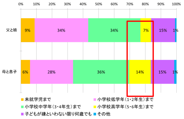 220人にアンケート お風呂用子どもおもちゃは何を使っている？お子さんの年齢や使用頻度、価格帯を調査しました！株式会社rentryのプレスリリース