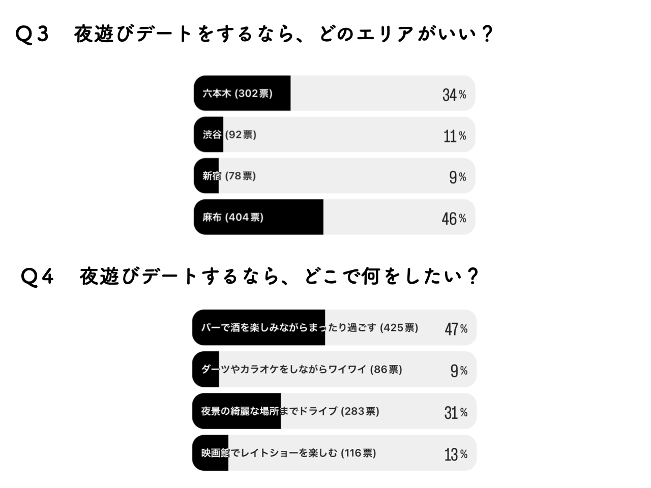 彼氏と夜しかデートできないなら！夜デートの魅力とおすすめプラン