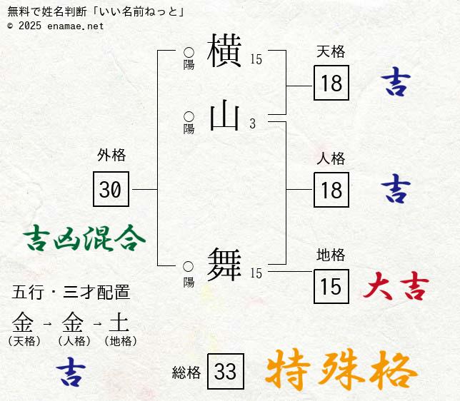 千葉】横山 舞(よこやま まい)ブリーダー｜みんなのブリーダー