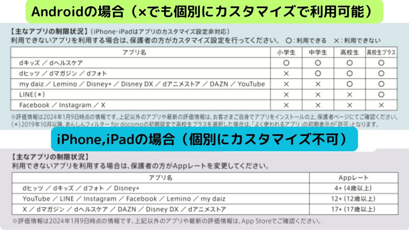 画像付き 「あんしんフィルター」 android版 を最速で解除する方法を解説しますLIB-blog