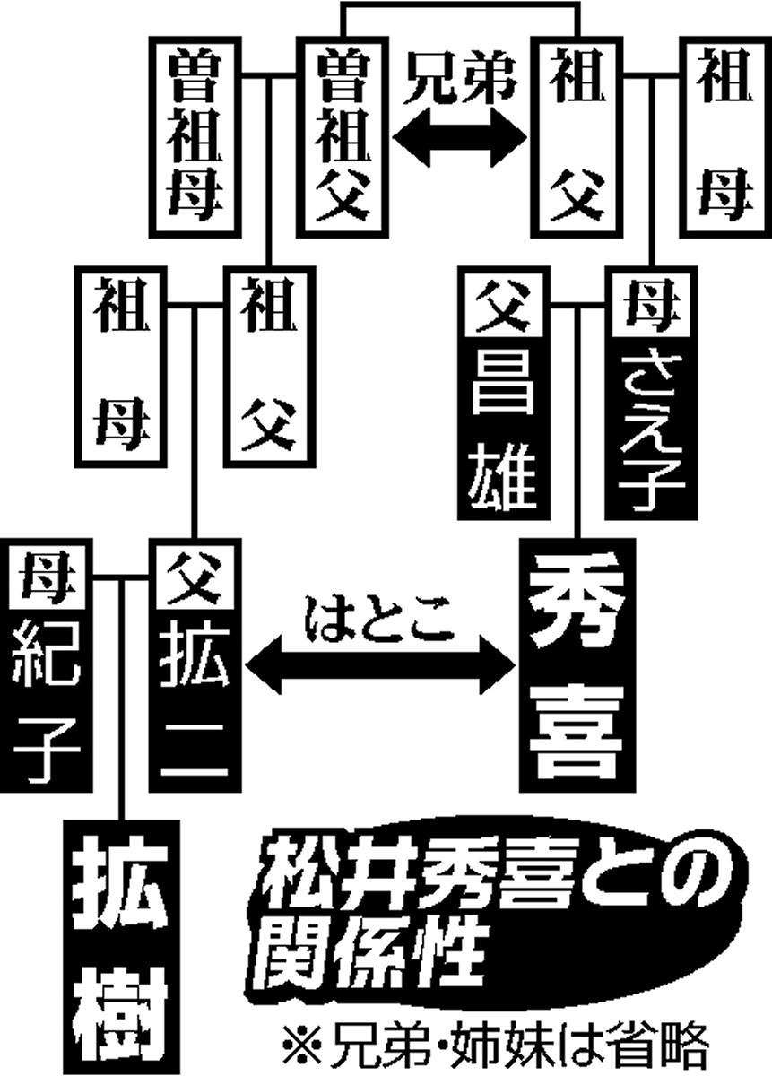 松井秀喜氏一問一答 松井秀喜氏、子供のころ思い出は「加藤博一さんがホームランを打ったんですよ 笑 。それはすごい覚えていますよ」甲子園でのＴＧ戦 1 3ページ- サンスポ