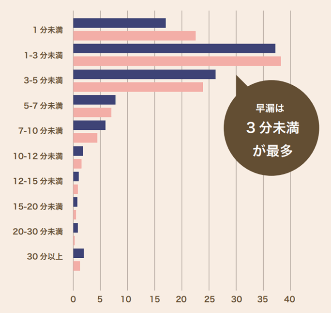 膣内射精障害｜中でイケない人が増加中！？男性不妊の原因にも | SuguCare スグケア