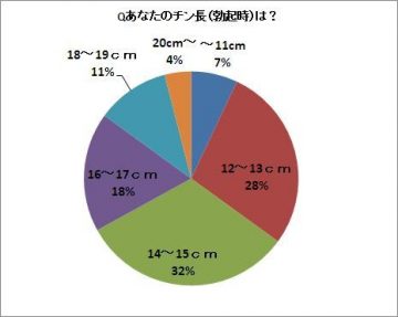 みんな気になるペニスサイズ 日本人の平均は何センチ？図り方はこれだ！ | 大人の性愛ジャーナル Qjira