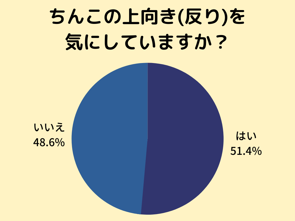 屈曲ペニスとは？曲がり方・原因・問題点・治し方を解説 | ザヘルプM