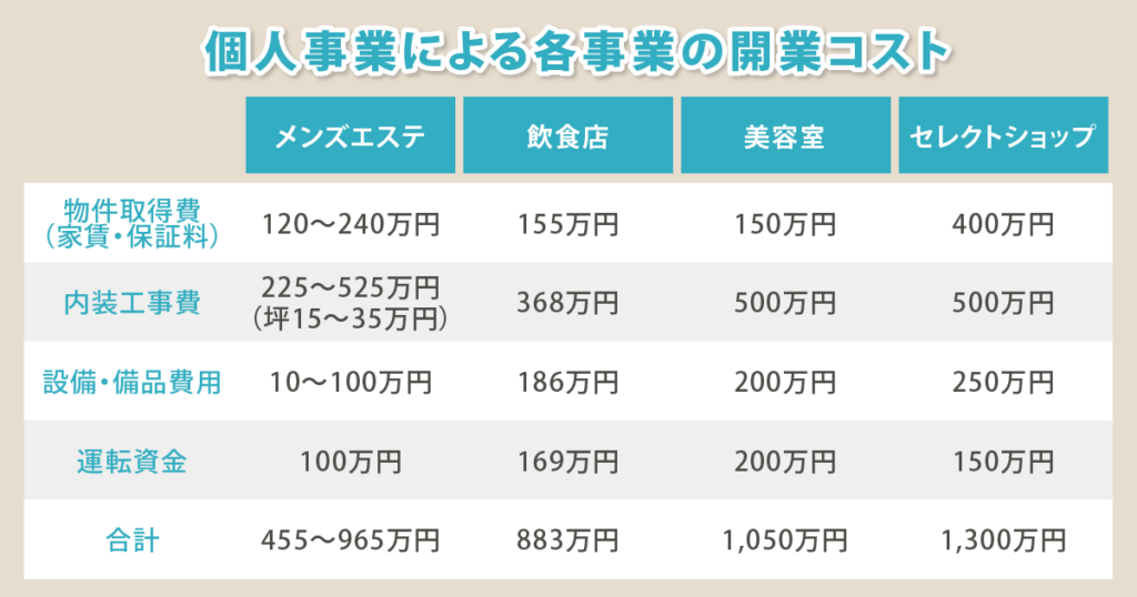 メンズエステの仰向け施術って何～？【vol.94】 – はじエスブログ