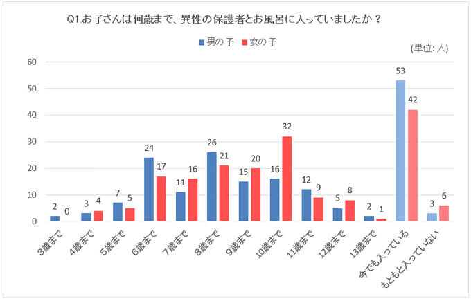 お風呂の「浴槽」のお掃除、もっとラクに簡単に！Lidea リディアby LION