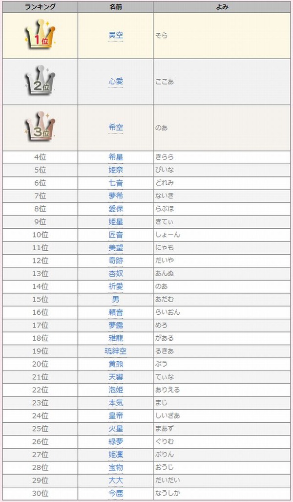 悠・優・愛・慶・惺など「心」が入る漢字を使った男の子女の子の名前大特集！赤ちゃんの名づけお役だち情報