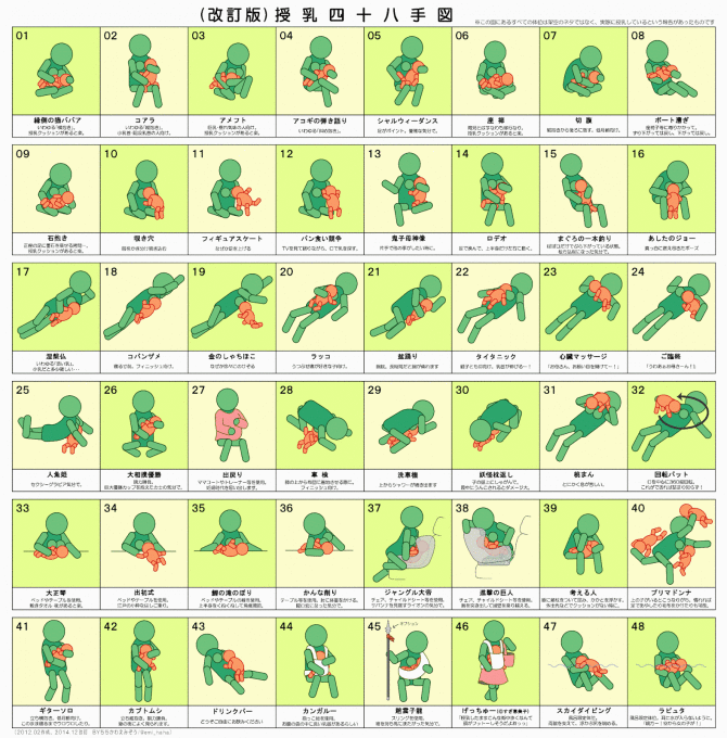 48手 体位四十八手+α一覧表 -