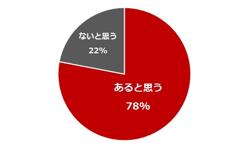 セックス相性ってある？ 体の相性がいいと感じる相手の特徴を解説 | antenna[アンテナ]