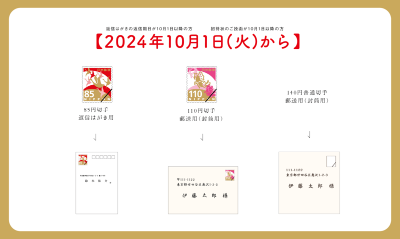 ウェディング・手渡し・特別・結婚式・招待状・料金別納郵便シール・日付入りYahoo!フリマ 旧PayPayフリマ