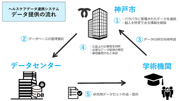 異人館 | ファッションヘルス |