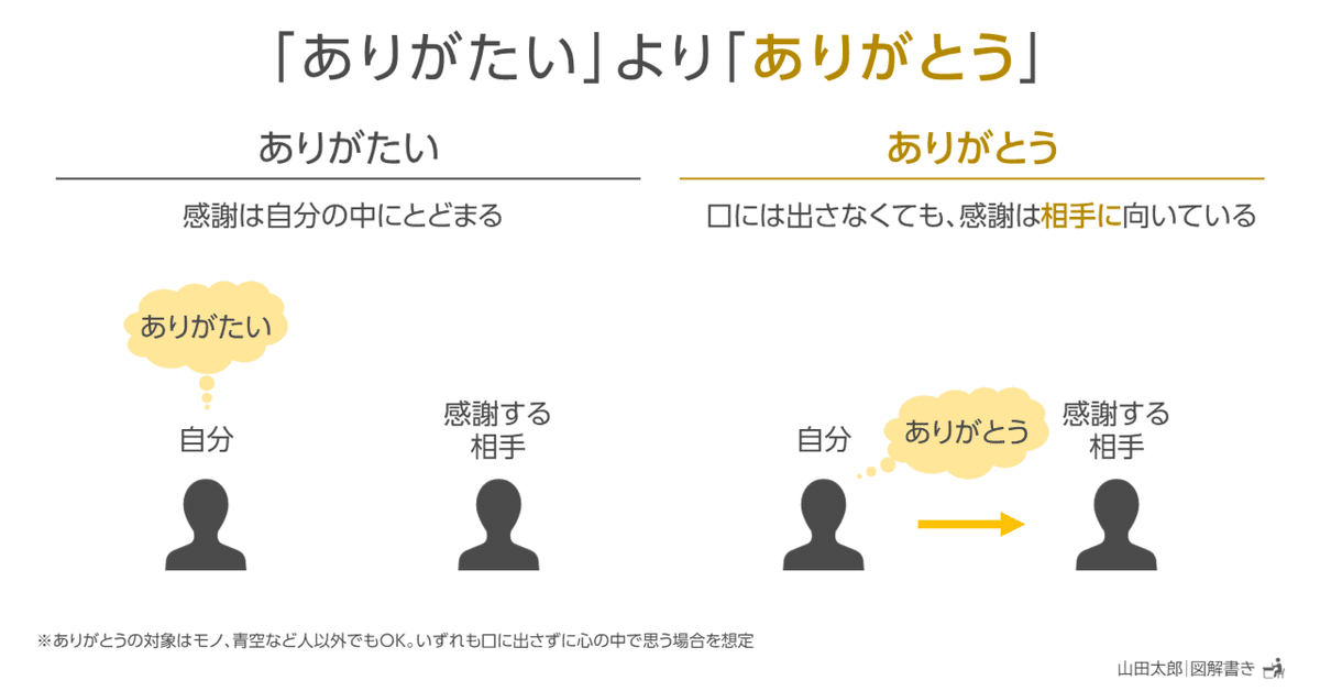 文例 オンラインショップに届いた感謝状へのお礼 お客様へ手紙の書き方
