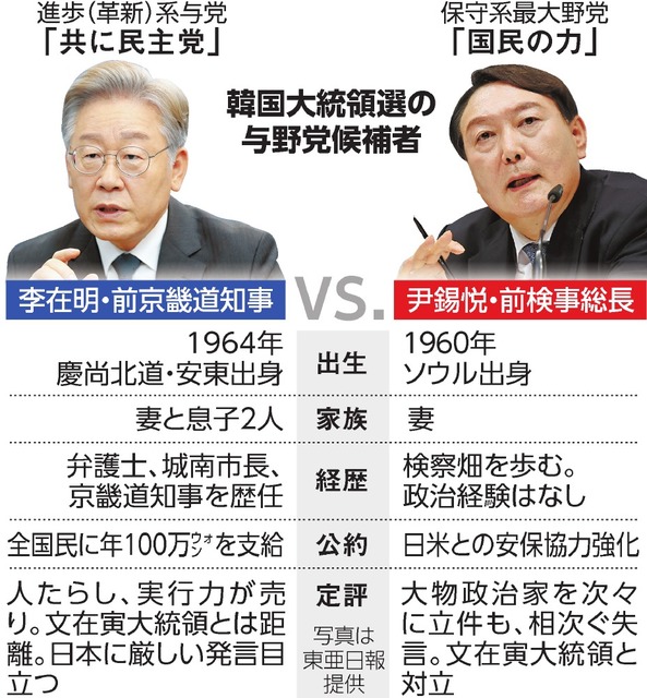 文在寅前大統領の娘が飲酒運転で立件 免許取り消しレベル聯合ニュース