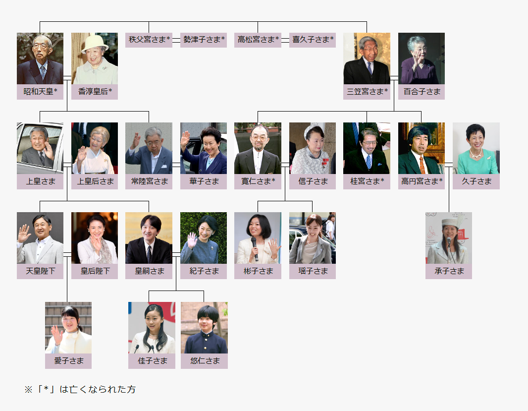 明治維新の闇➀三笠宮妃信子さまの謎皇室ブログ・でれでれ草