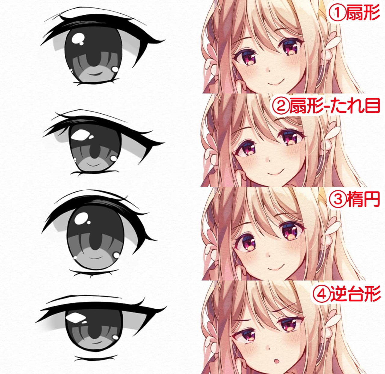 簡単！目の描き方 かわいい目を描くコツ -アニメ・マンガ風のデフォルメ