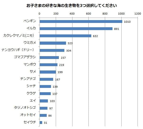 子どもに人気のキャラクター44選小学生から幼児まで人気キャラを調査！ 一挙にリストアップHugKum はぐくむ