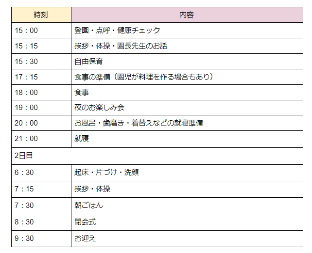 やってよかったおとまり会Ⅲ - 愛育幼稚園のHPへようこそ