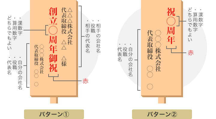 結婚式に夫婦で出席！ご祝儀の相場＆ご祝儀袋の名前は夫婦連名？などGoGo Wedding