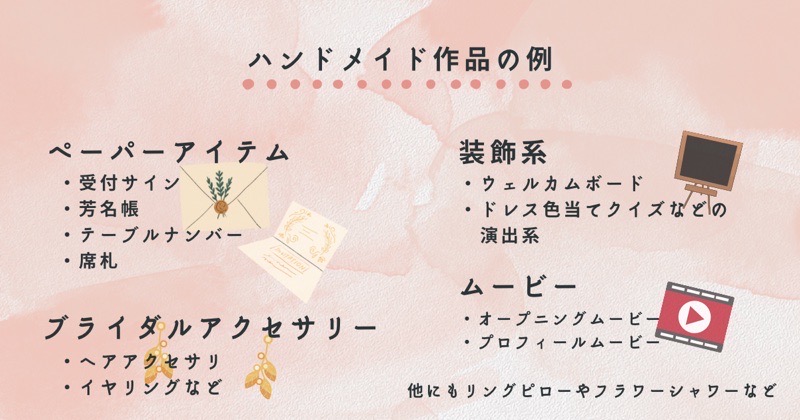 招待状、席次表 結婚式のペーパーアイテムを依頼できるサイトココナラ