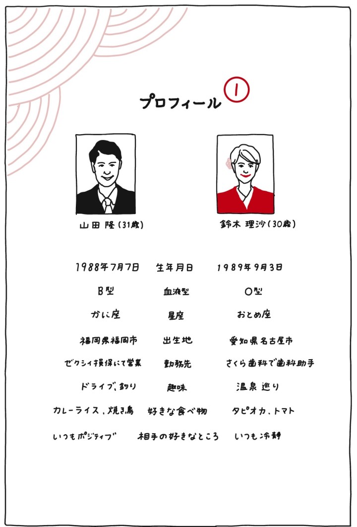 無料の顔合わせしおり・両家顔合わせしおりテンプレートCanva