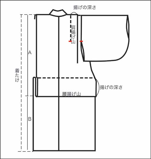 これで安心！七五三の準備 肩上げ・腰上げ・縫い上げの縫い方と小物準備編 創業明治39年 ふじぜん