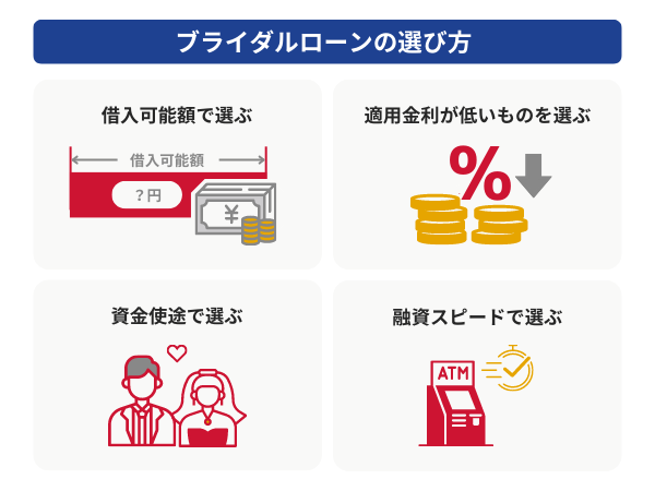 結婚式費用ってみんなはいつどうやって払ってる？支払い方法とタイミングみんなのウェディングニュース
