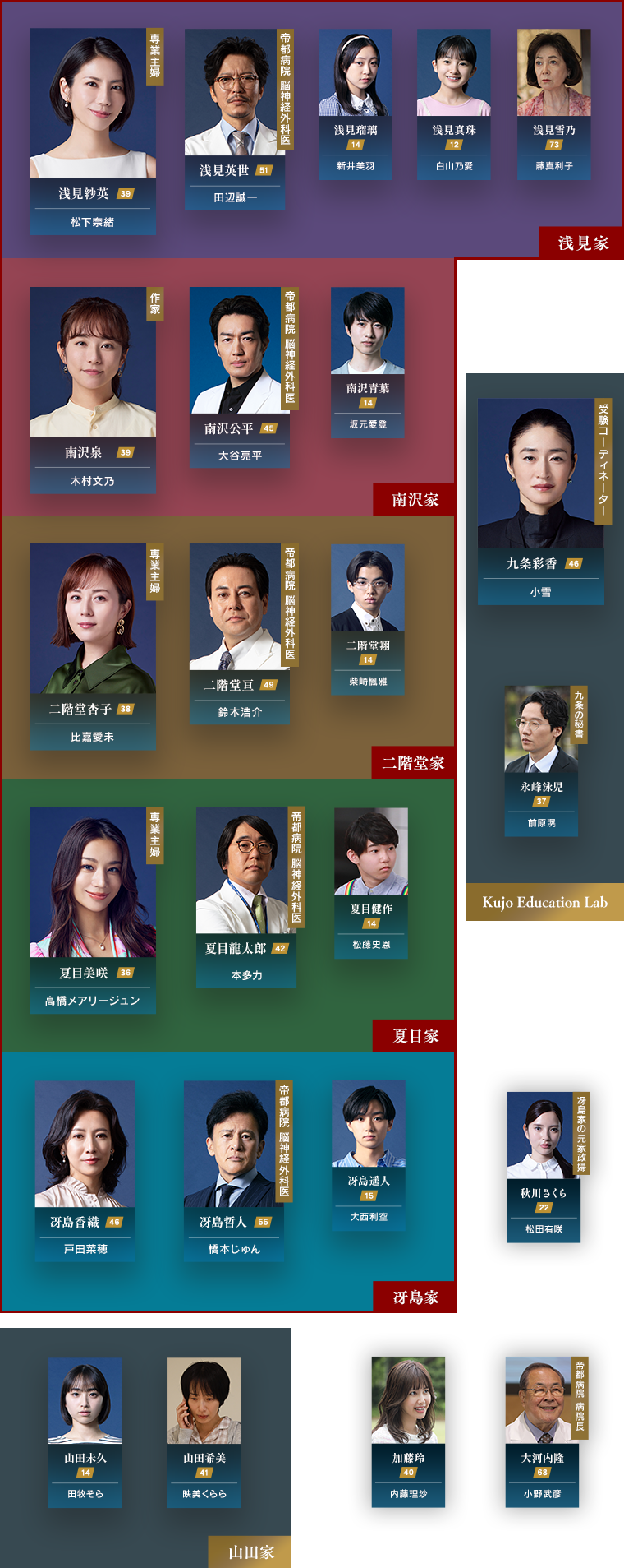 イニョプの道相関図TVO テレビ大阪