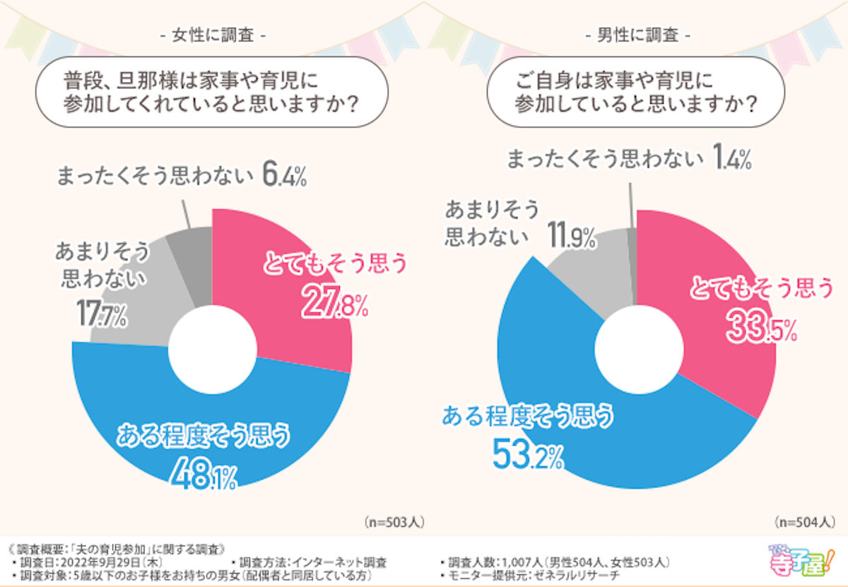 漫画 ストレス溜まる 「家事・育児をしない夫」にイラッ！ 共感必至の「ダメ夫エピソード」毎日が発見ネット