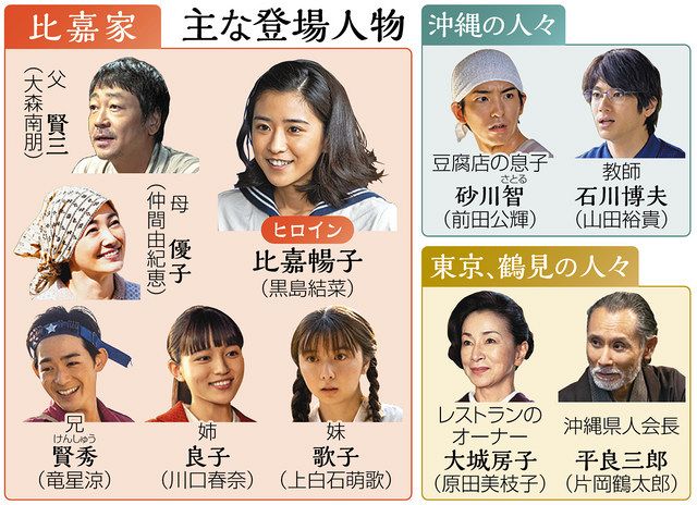 パリ五輪出場の比嘉もえとは？母は誰で父は元プロ野球なのかを調査！Shinya blog