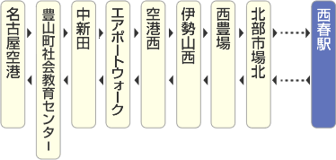 西豊場（名鉄バス 西春・空港線）｜豊山町公式ウェブサイト