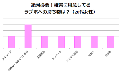 ラブホ女子会 おすすめホテルから持ち物・楽しみ方まで！│joshicolle ―女子大生コレクション―