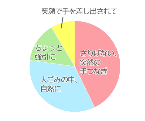 手の繋ぎ方で分かる？カップルの関係性と心理状態を確認してみようARINEアリネ