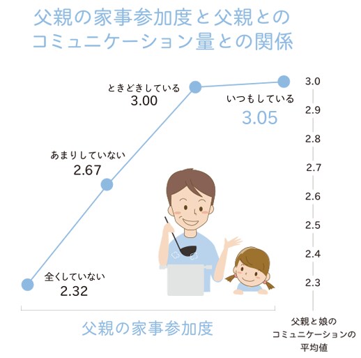父親大好き○％！？選んだ彼・夫は父親似！？気になる父娘の関係を調査！ - 生理のことから妊娠・出産・育児まで。女性のための情報サイトルナルナ生理のことから妊娠・出産・育児まで。女性のための情報サイト ルナルナ