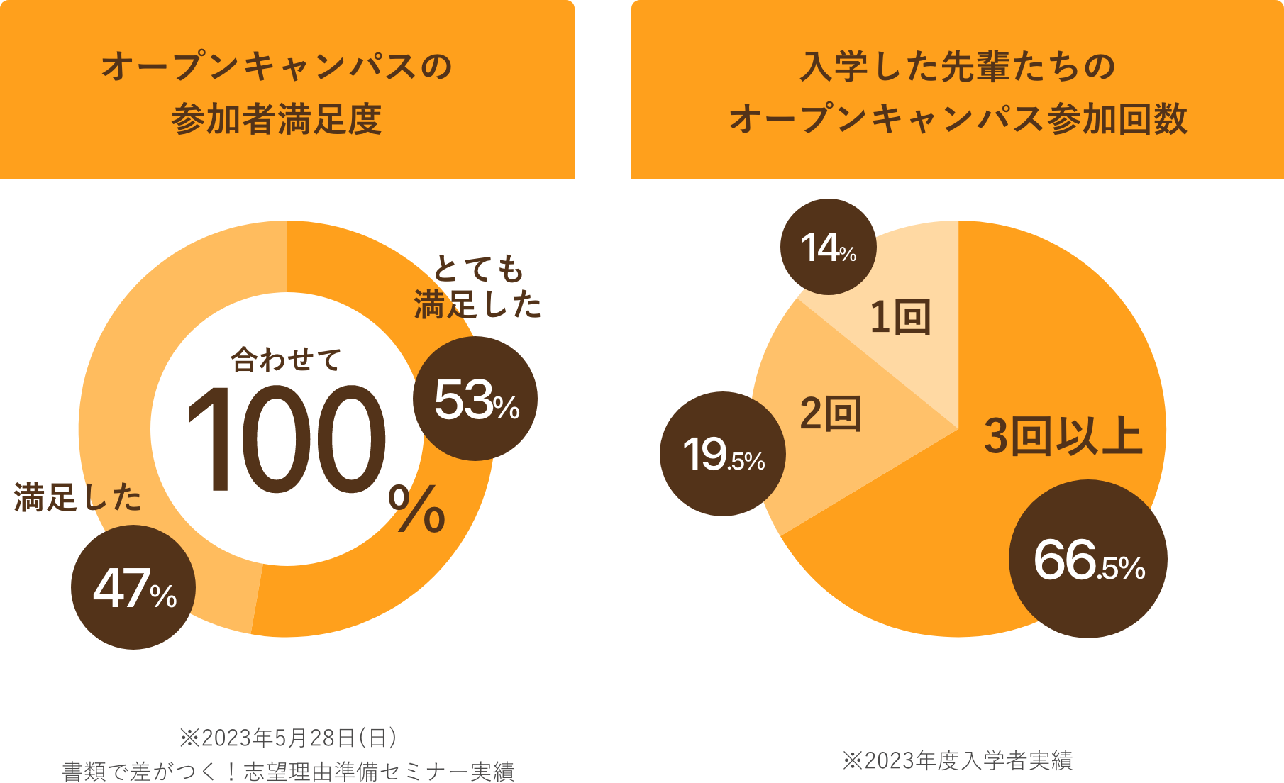 キャンディキャンディ太田 PC