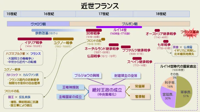 ブルボン家ポストビジットコンテンツLouvre - DNP Museum Lab
