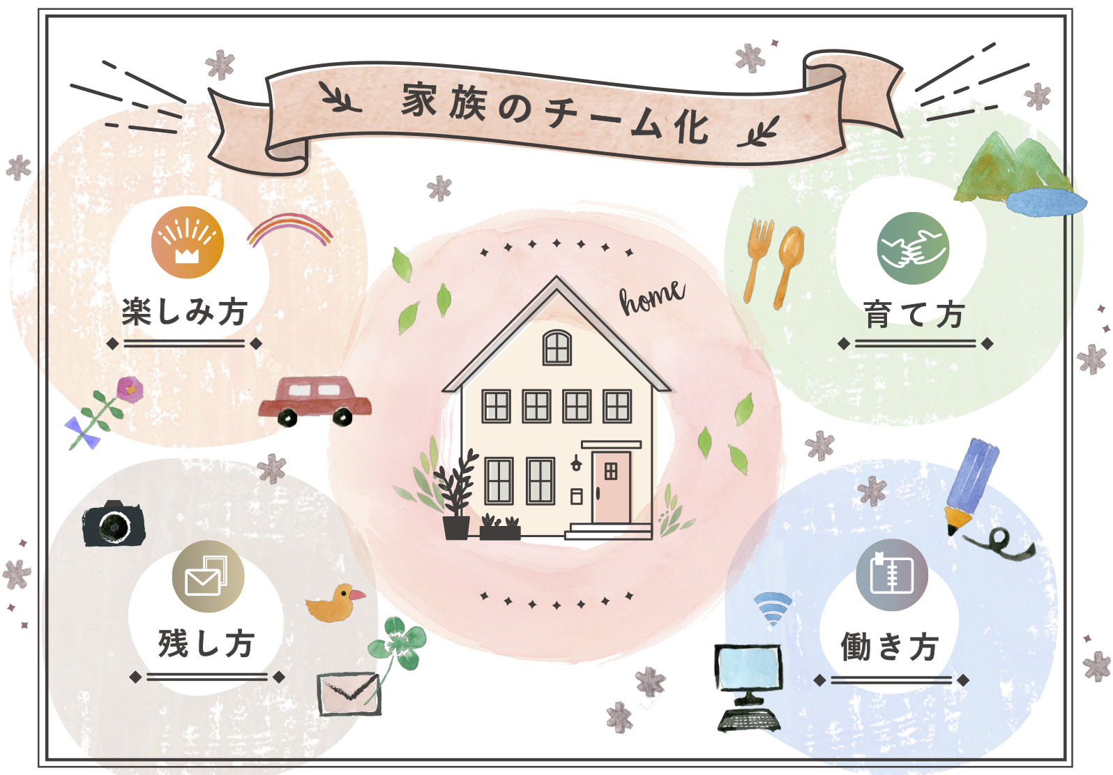 結婚記念日に何を贈る？妻へのギフト、おすすめと選び方のポイントギフトコンシェルジュ リンベル