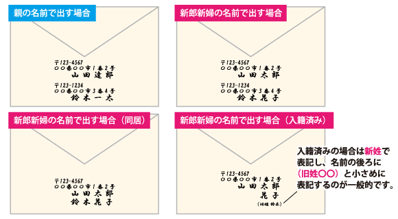 結婚式の招待の出欠を書く「返信はがき」💌 メッセージを書く欄には、 どんなメッセージを書けば良いのでしょうか？ 新郎新婦との関係別にご紹介します💬@marryxoxo_id のプロフィールのURLに11863 と入力すると記事が見られます🪄 ⁡ ⁡ ⁡ ーーーーーーー