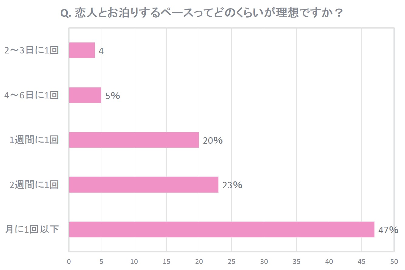 高校生カップルのお泊まりを許すべき？親が考えるべきポイント - しゅふブロ